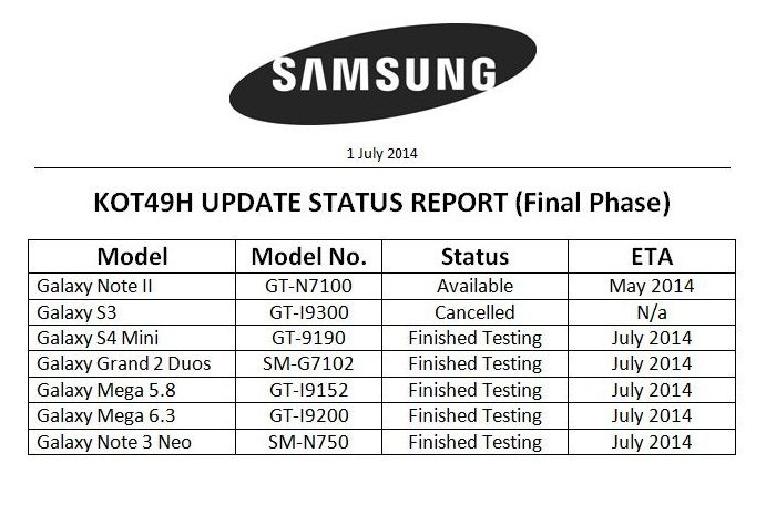 kitkat update